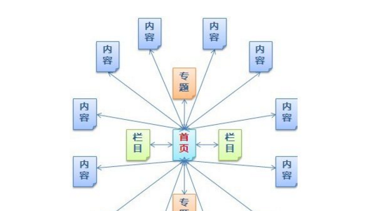 天津网站建设_天津建站_天津网页设计