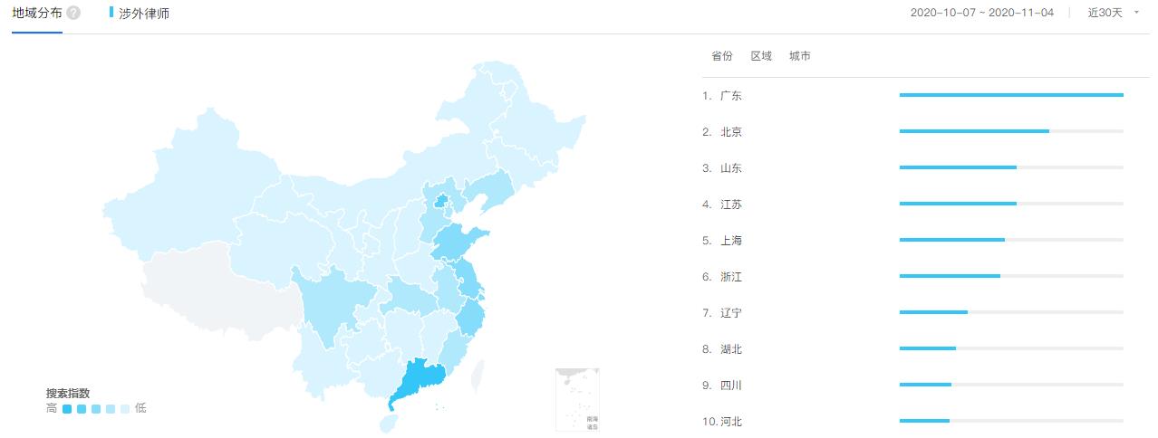 如何做网络营销推广？应该重点注意区域划分。