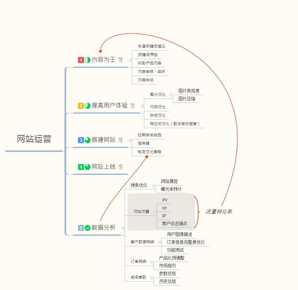 天津网站代运营_天津网站优化公司_企业网络运营推广_乐竞平台