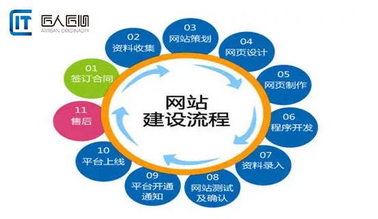 如何建立网页/如何建立自己的网站？_天津网站建设_网站制作_建立网站流程_乐竞平台